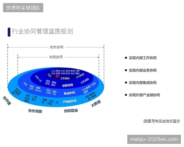 行业整体转型阶段从分散建设向集中管控迈进 强化协同