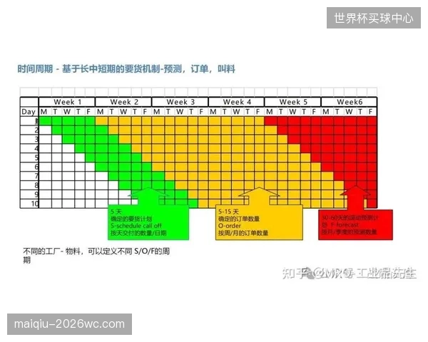 生态协作方体系迭代周期完善链路合规审查 强化法律风险防控
